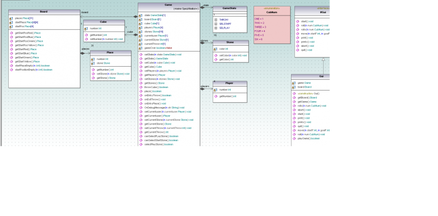 Tools used for the architecture and software engineering